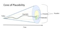 Financial Planning Cone of Plausibility