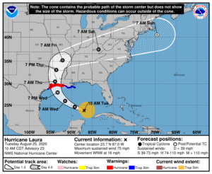 Hurricane Forecast Uncertainty