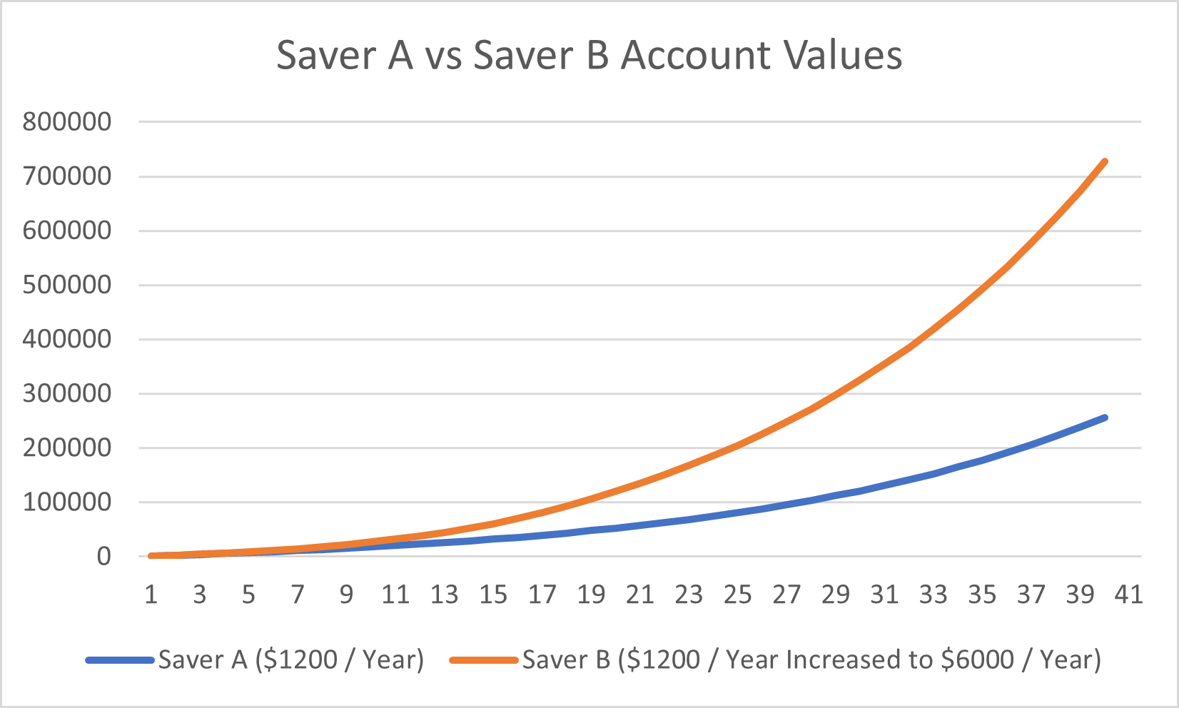 Predict Saving 5 Ways to Optimize Your Saving - NextMission Main Site