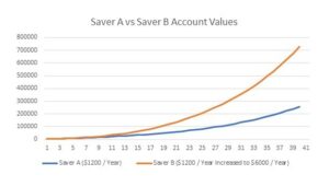 Ending Account Values
