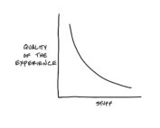 Graph with a downward sloping line with the vertical axis labeled Quality of the Experience and the horizontal axis labeled stuff. This is alpine-style