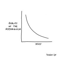 Graph with a downward sloping line with the vertical axis labeled Quality of the Experience and the horizontal axis labeled stuff. This is alpine-style