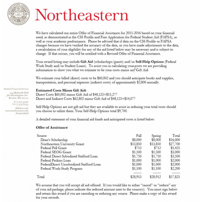 Northeastern College Award Letter Example