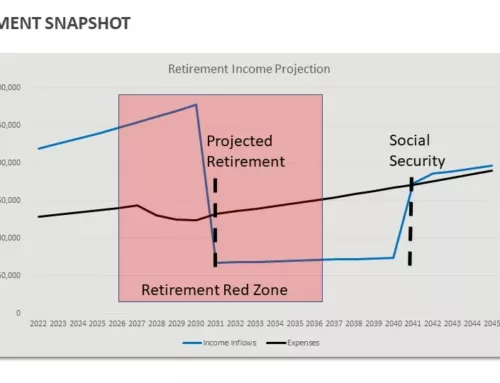 Retirement Red Zone