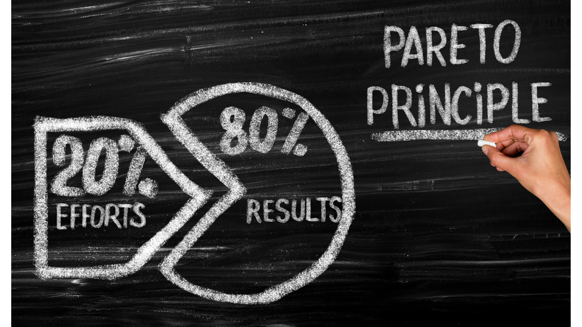 Chalkboard labeled Pareto Principle and circle with 2 pieces...labeled 20% efforts and 80% results