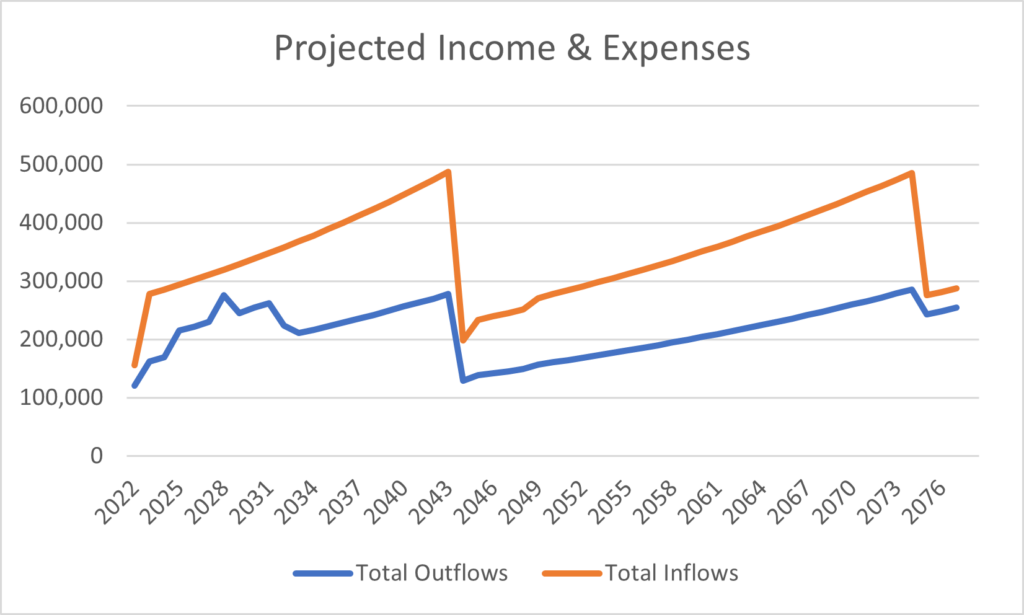 SBP Case Study - Total Income vs Total Expenses