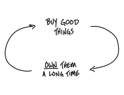 Buy Good Things…Own Them A Long Time
