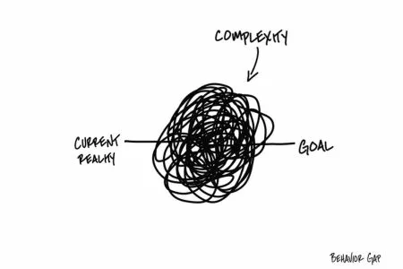 Line drawing with Current Reality on the left with a large set of looped circles labeled Complexity and on the other side Goal. This highlights the complexity of military financials