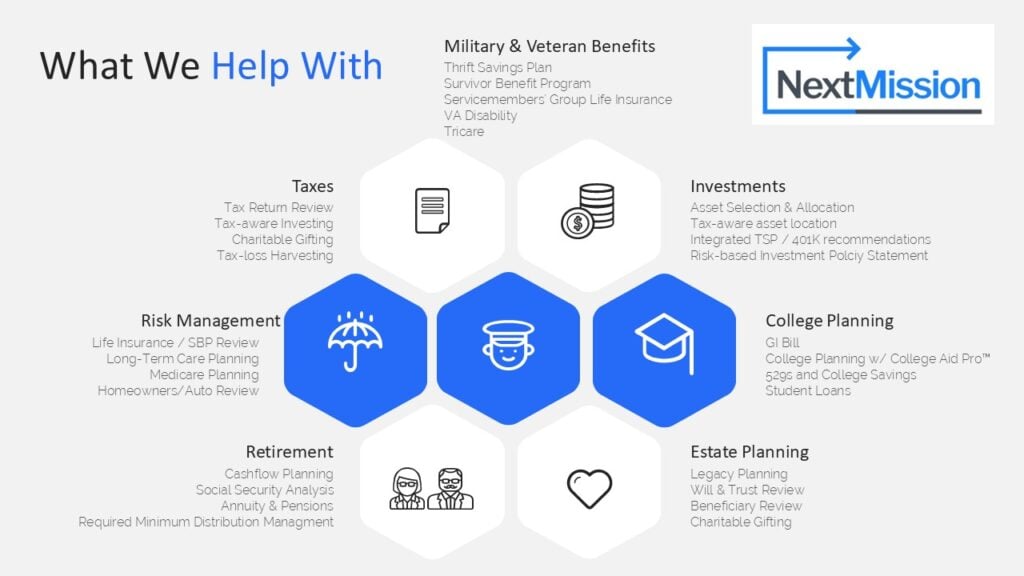 What We Can Help With What We Can Help With Image - Military and Veterans Benefits, College Planning, Taxes, Investments, Risk Management Retirement Estate Planning